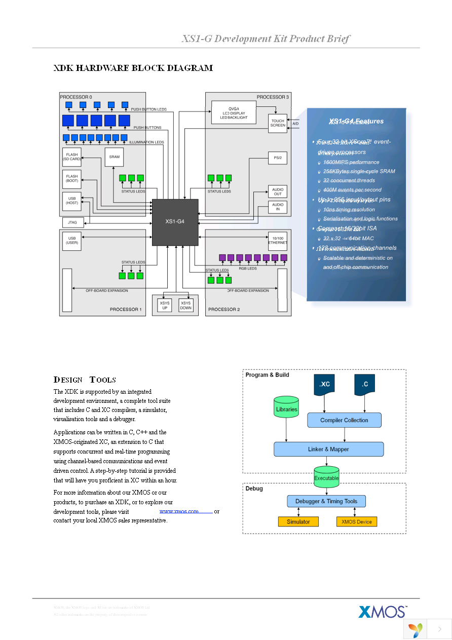 XS1-G-DK (XDK) Page 2